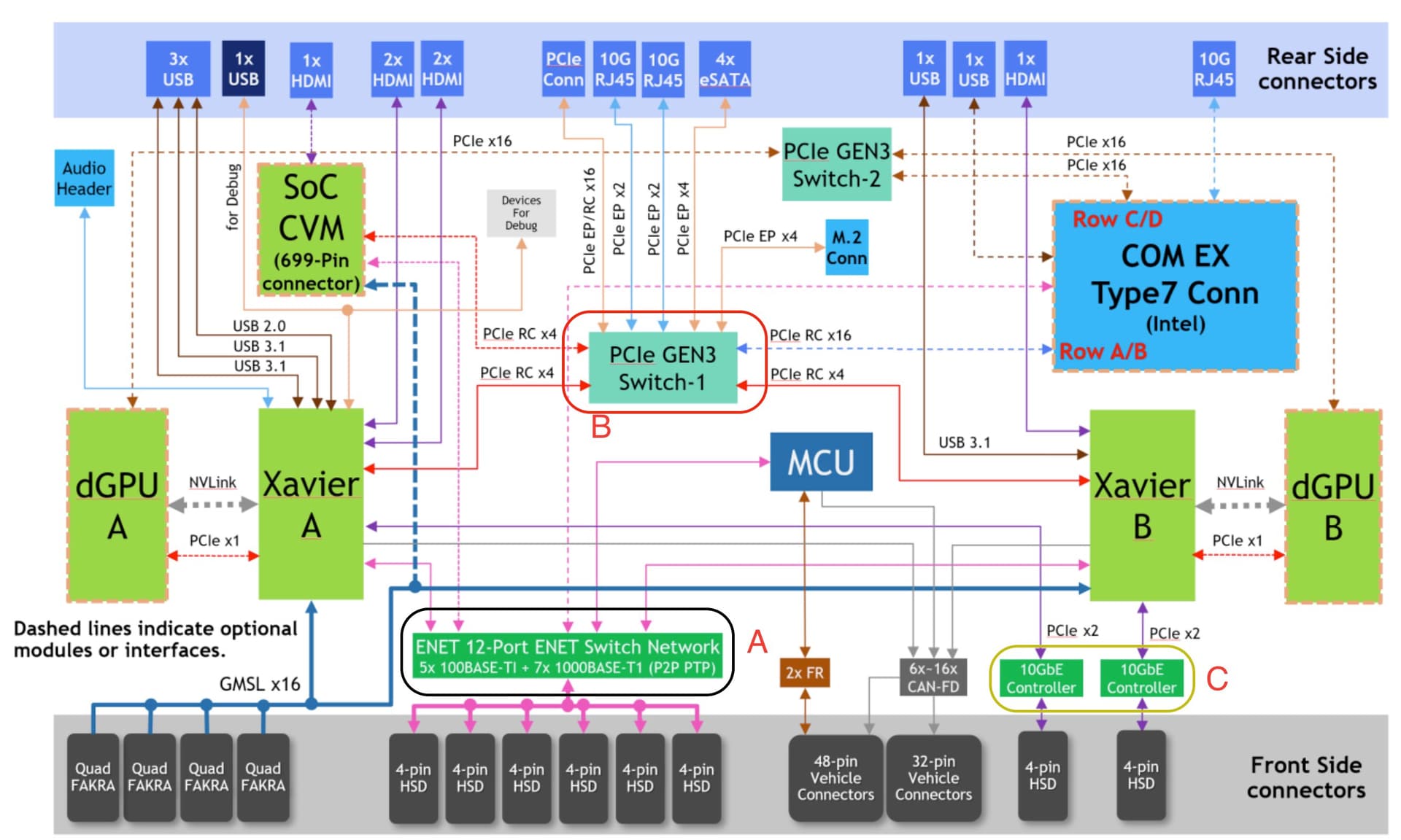 AI and HPC network topology diagram