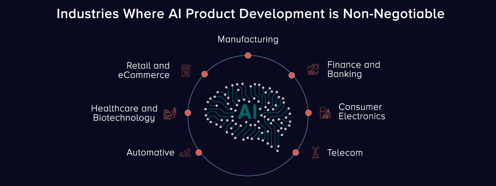 Industries where AI product development is non-negotiable