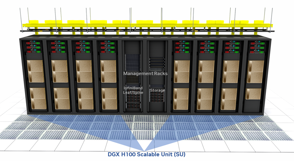 DGX H100 scalable unit rack layout with management, InfiniBand, and storage racks