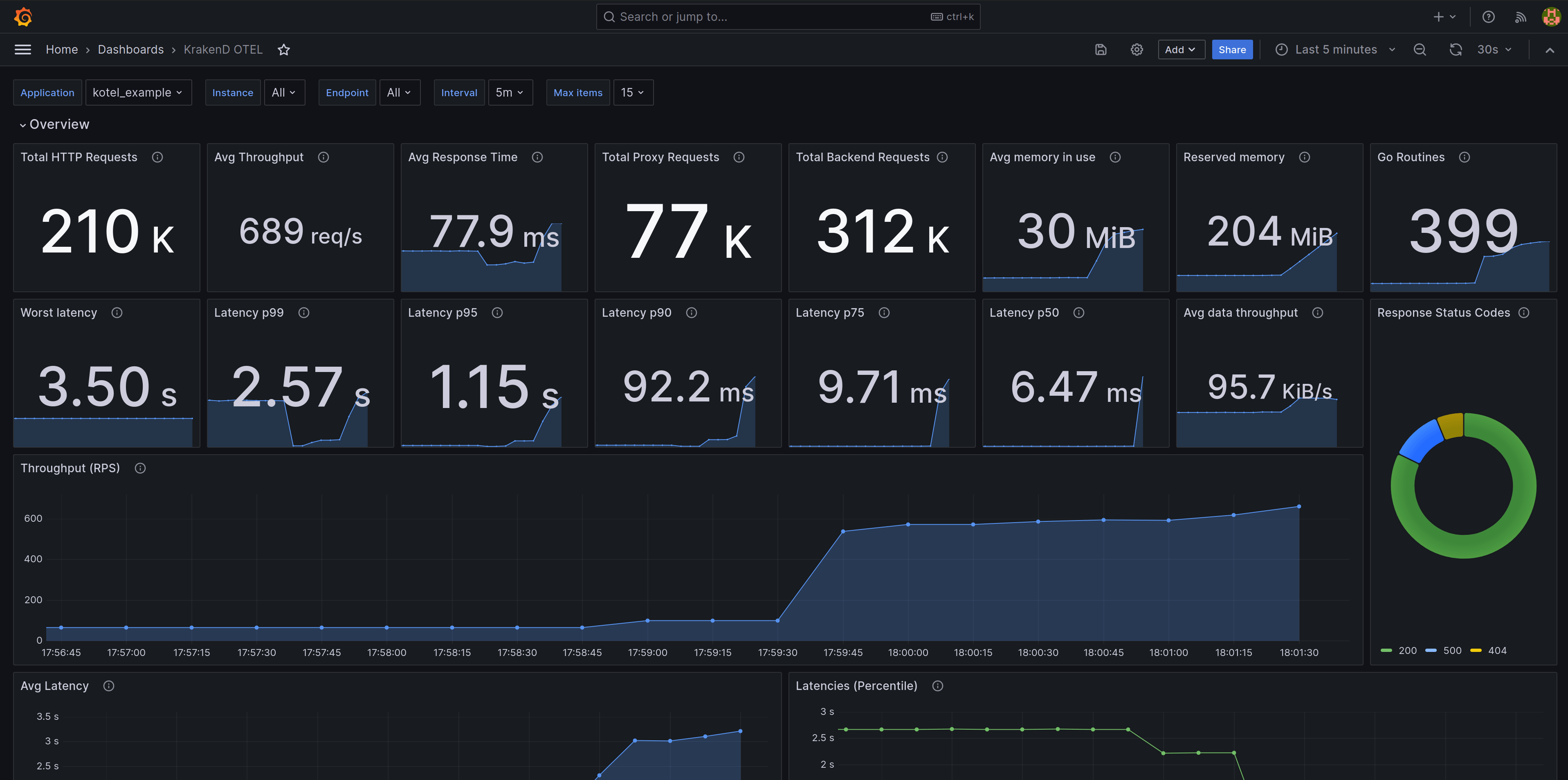 Grafana, Prometheus, and OpenTelemetry observability stack diagram