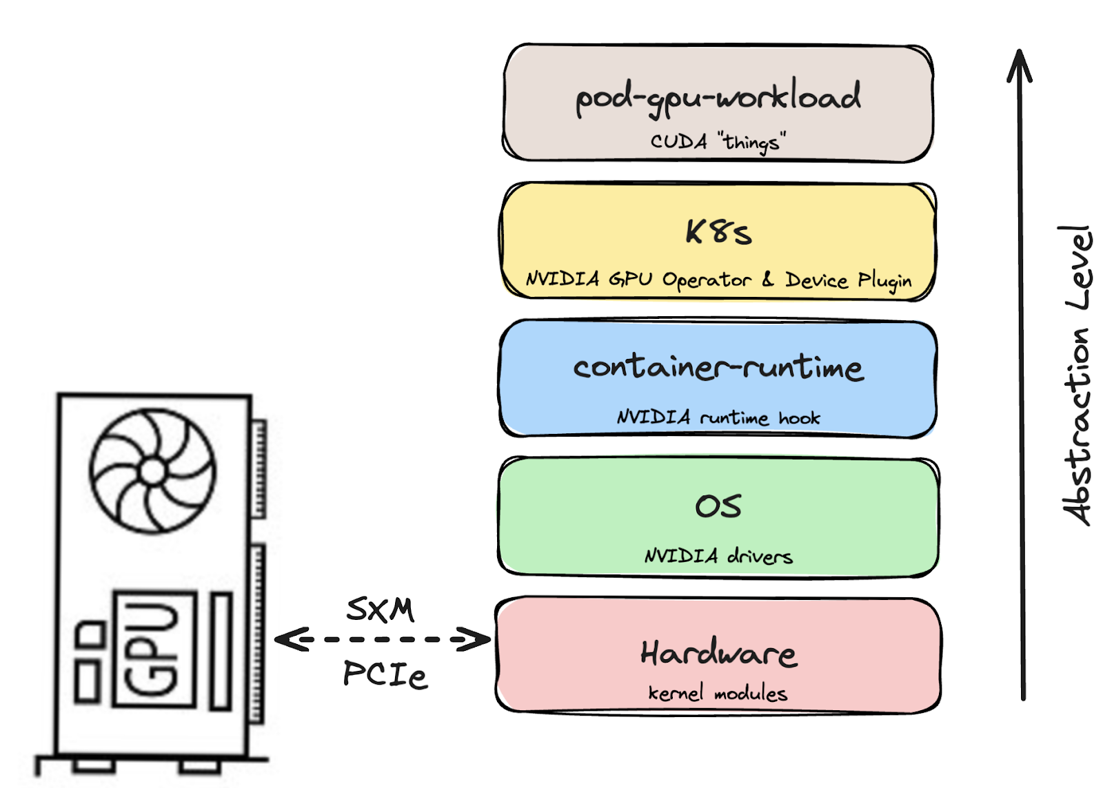 Kubernetes RDMA networking architecture for high-performance workloads