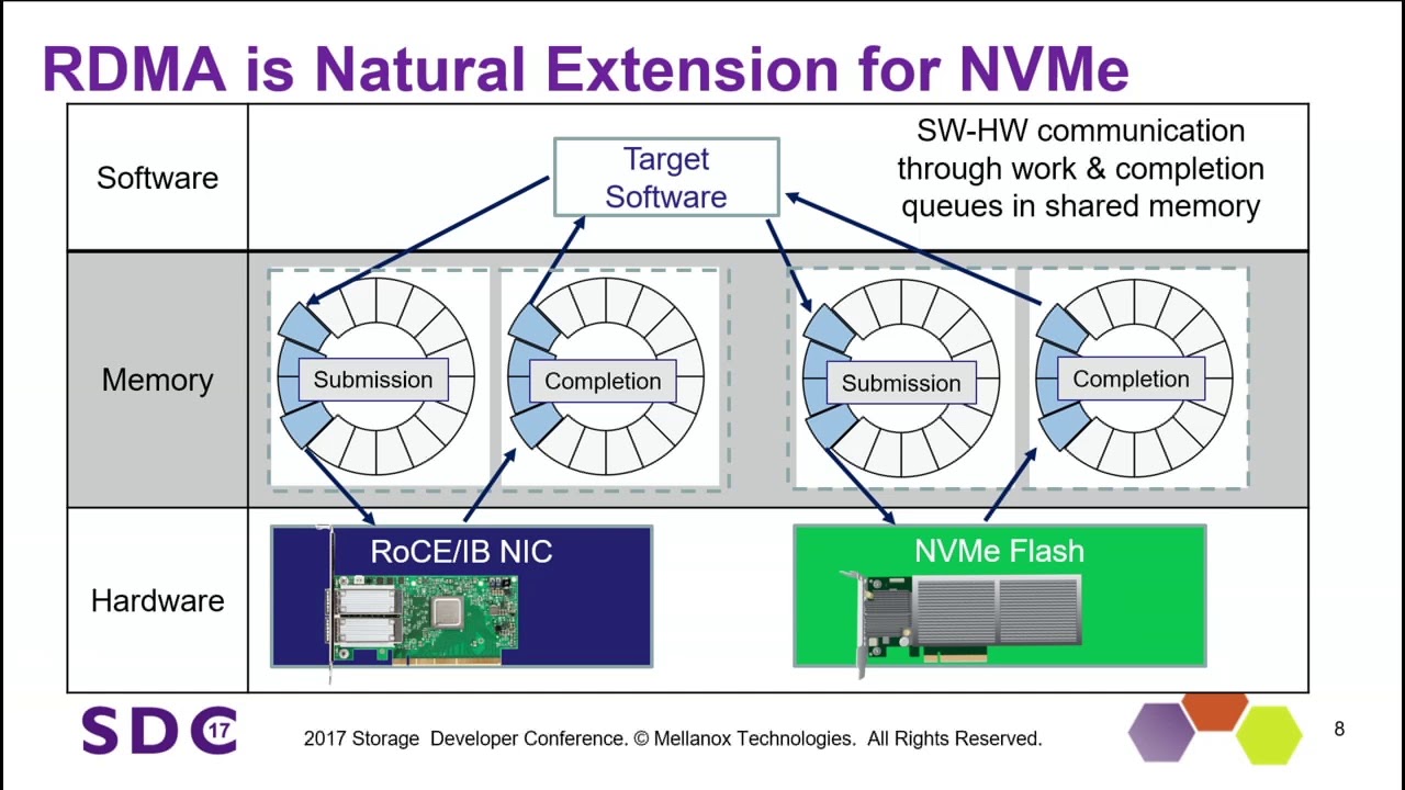 High-performance network fabric overview