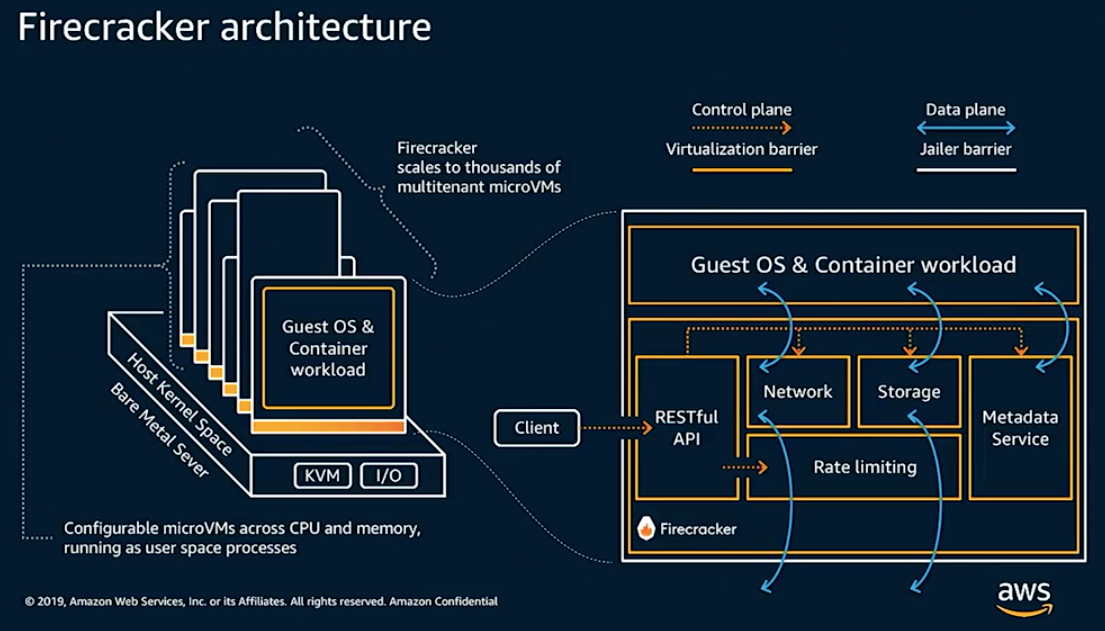 Virtualization stack diagram for VM architecture